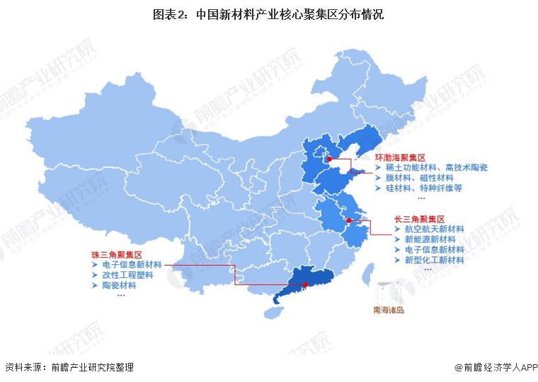 2021年中国新材料产业园竞争格局及市场分析